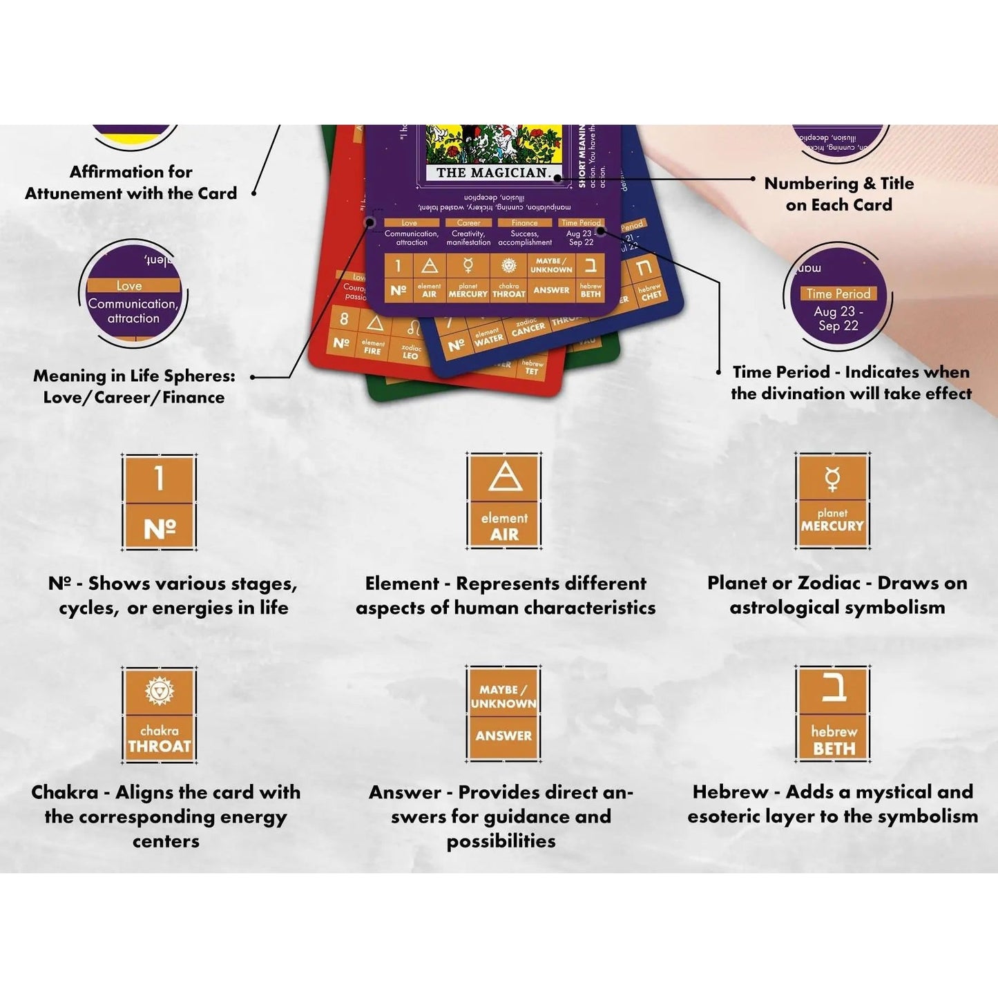 Learning Tarot Deck with Guidebook – Beginner Tarot Cards for Intuitive Readings