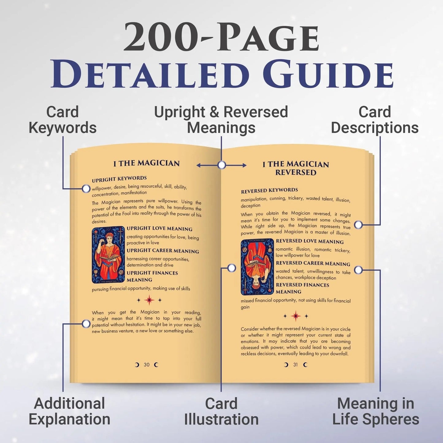 Starlight Blue Tarot Deck with Guidebook – Gold Edge Celestial 78 Card Tarot Set