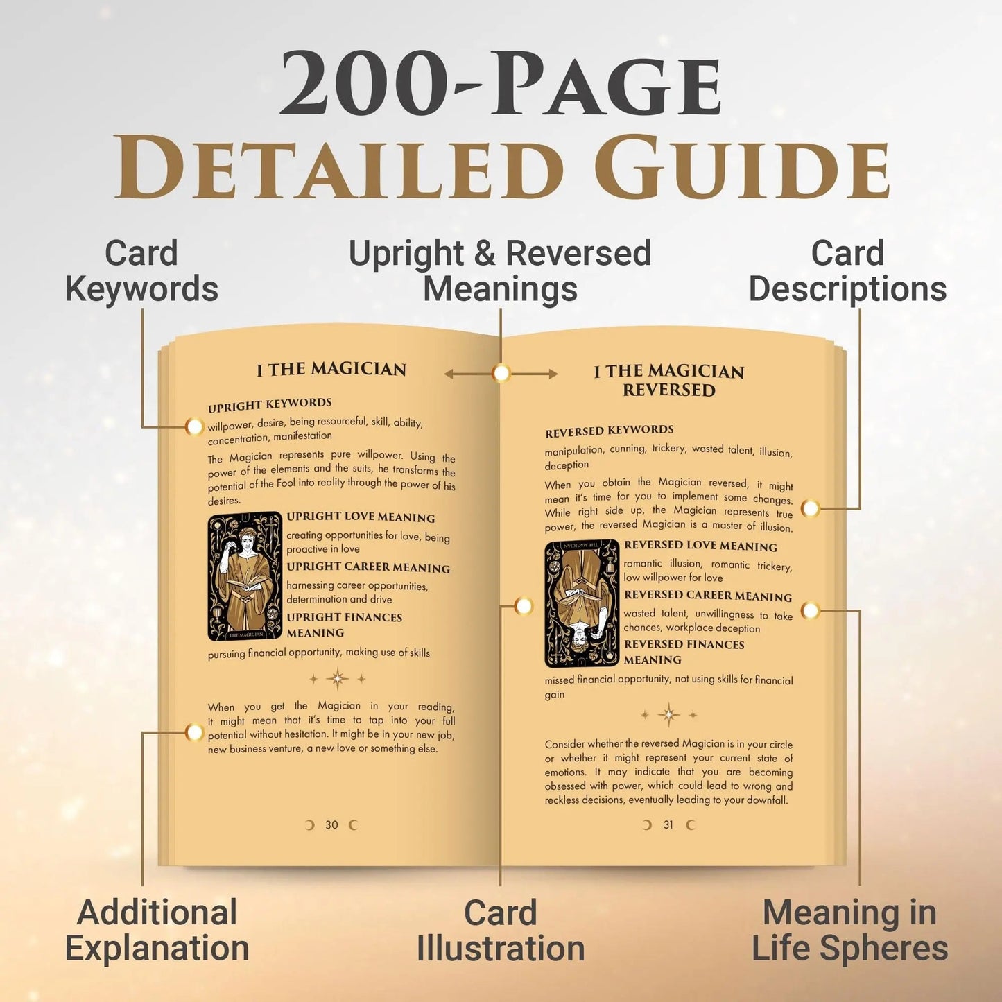 Starlight Gold Tarot Deck with Guidebook – Celestial Tarot Cards with Gold Edges