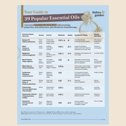 Essential Oils Reference Guide Laminated Cheat Sheet | Aromatherapy & Blending Guide