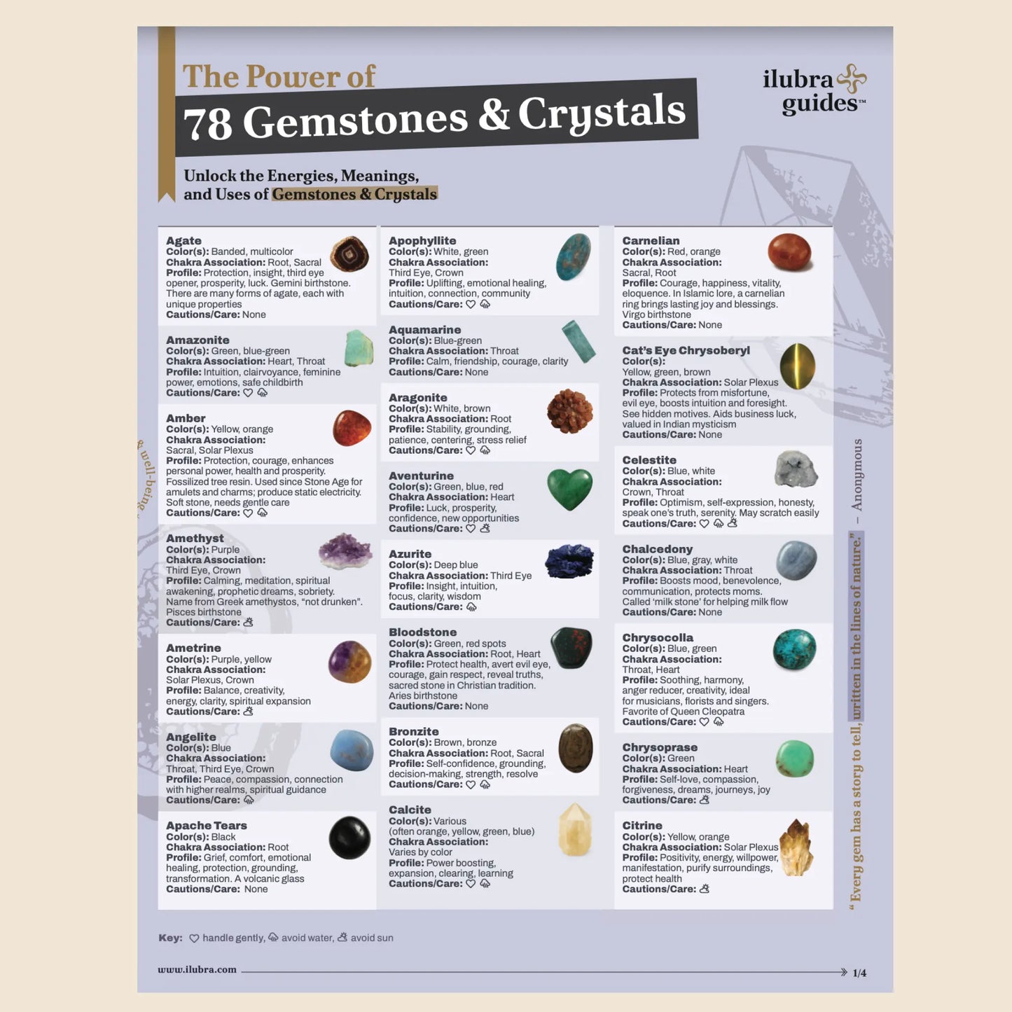 The Power of 78 Gemstones & Crystals Laminated Reference Guide