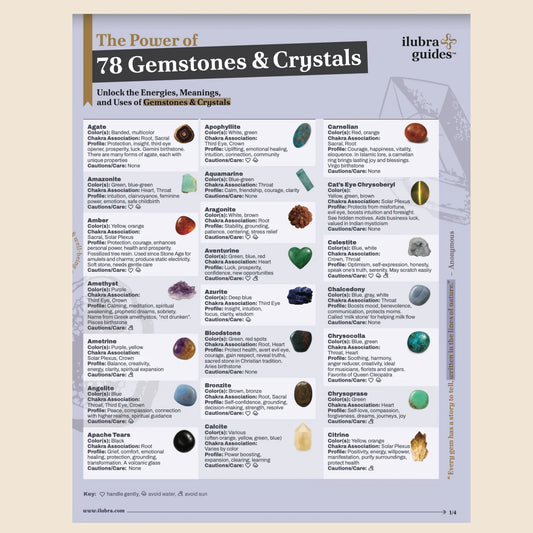 The Power of 78 Gemstones & Crystals Laminated Reference Guide