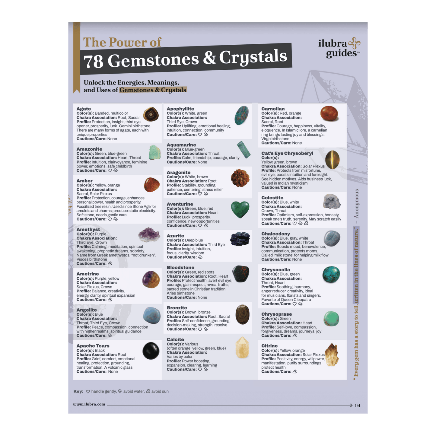 The Power of 78 Gemstones & Crystals Laminated Reference Guide