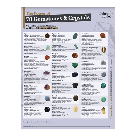 The Power of 78 Gemstones & Crystals Laminated Reference Guide