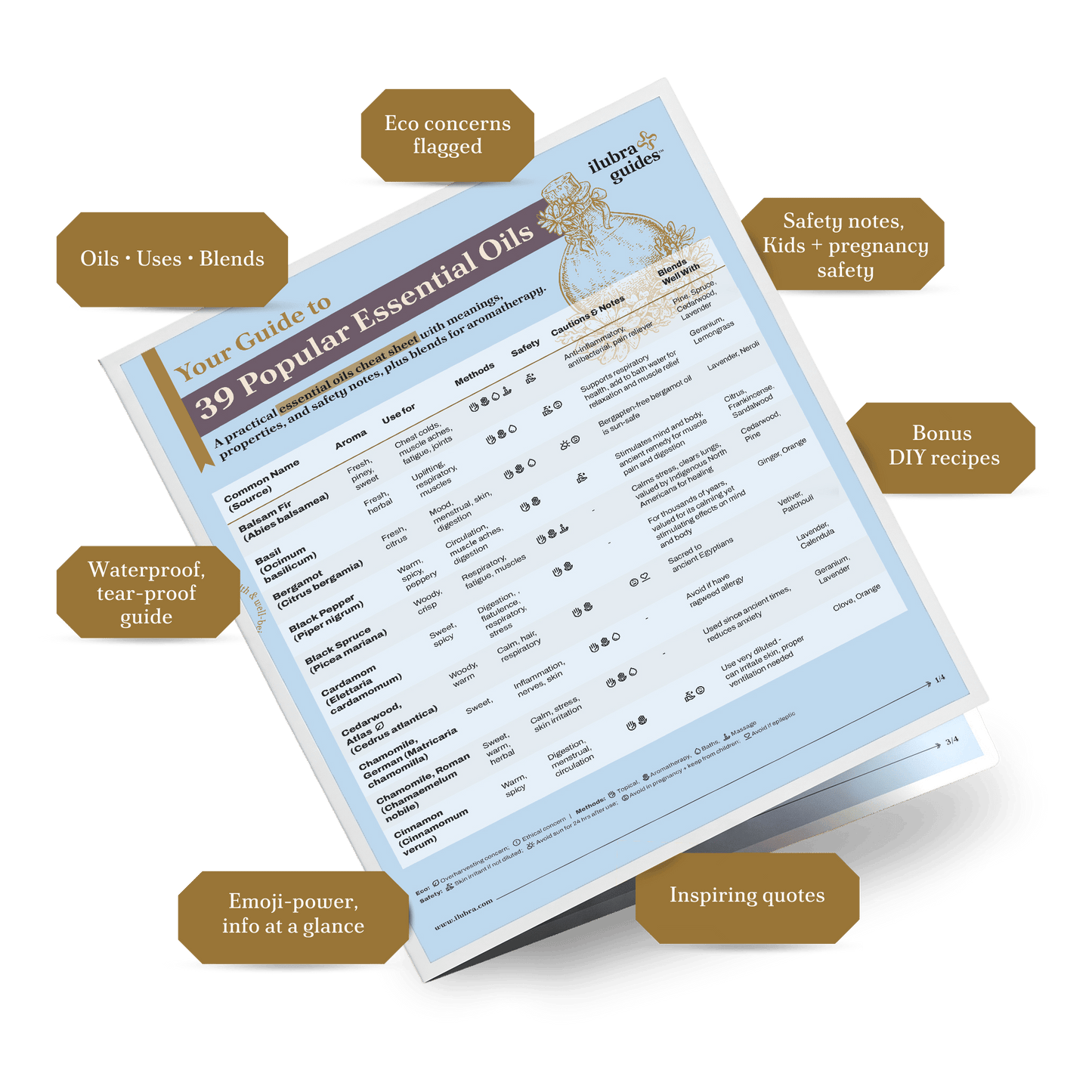 Essential Oils Reference Guide Laminated Cheat Sheet | Aromatherapy & Blending Guide