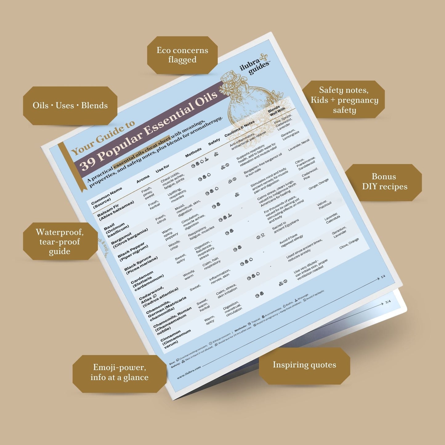 Essential Oils Reference Guide Laminated Cheat Sheet | Aromatherapy & Blending Guide