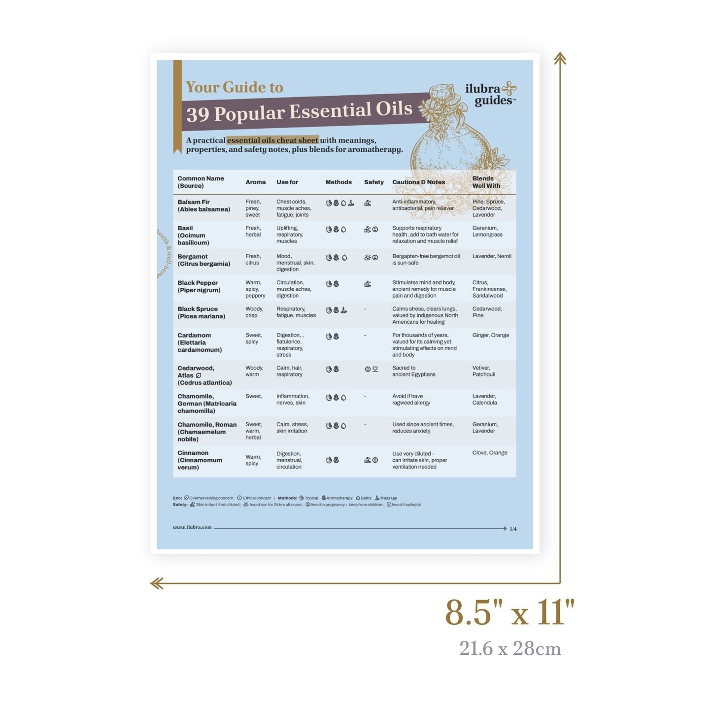 Essential Oils Reference Guide Laminated Cheat Sheet | Aromatherapy & Blending Guide
